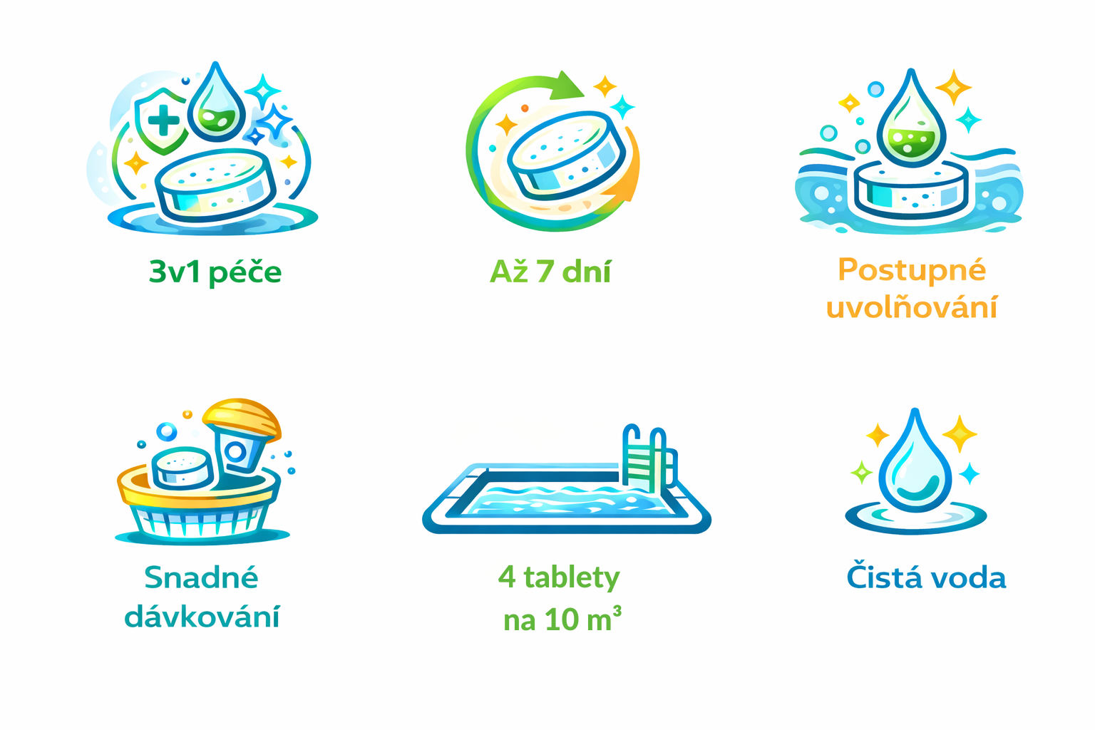 MediPOOL multifunkční pomalurozpustné tablety (bezmědnaté) 20g 1,0 kg
